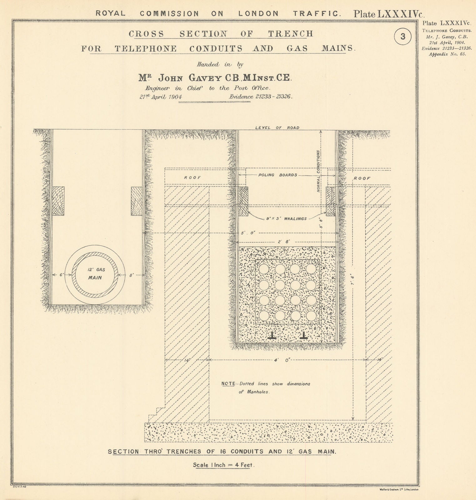 Royal Commission on London Traffic. Telephone conduits & gas mains section 1906